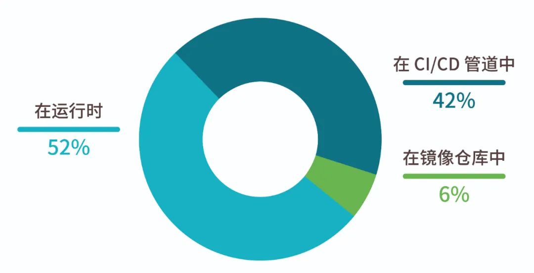 教您如何使用SQL Server创建服务
