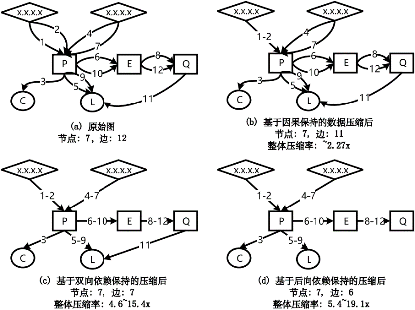 3000字！5大SQL数据清洗方法！