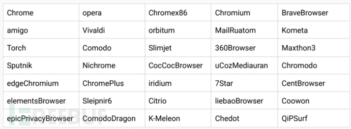 DB2手工添加数据库的全过程