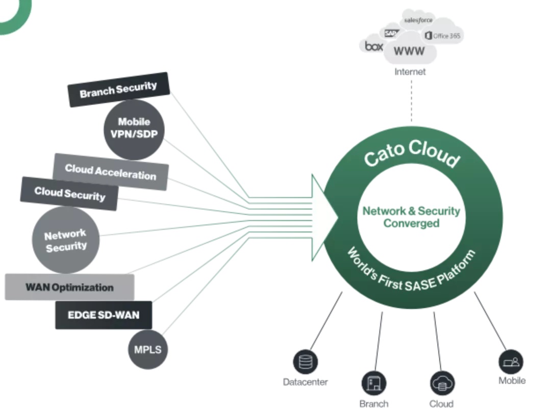 tun方式的负载均衡集群设置举例