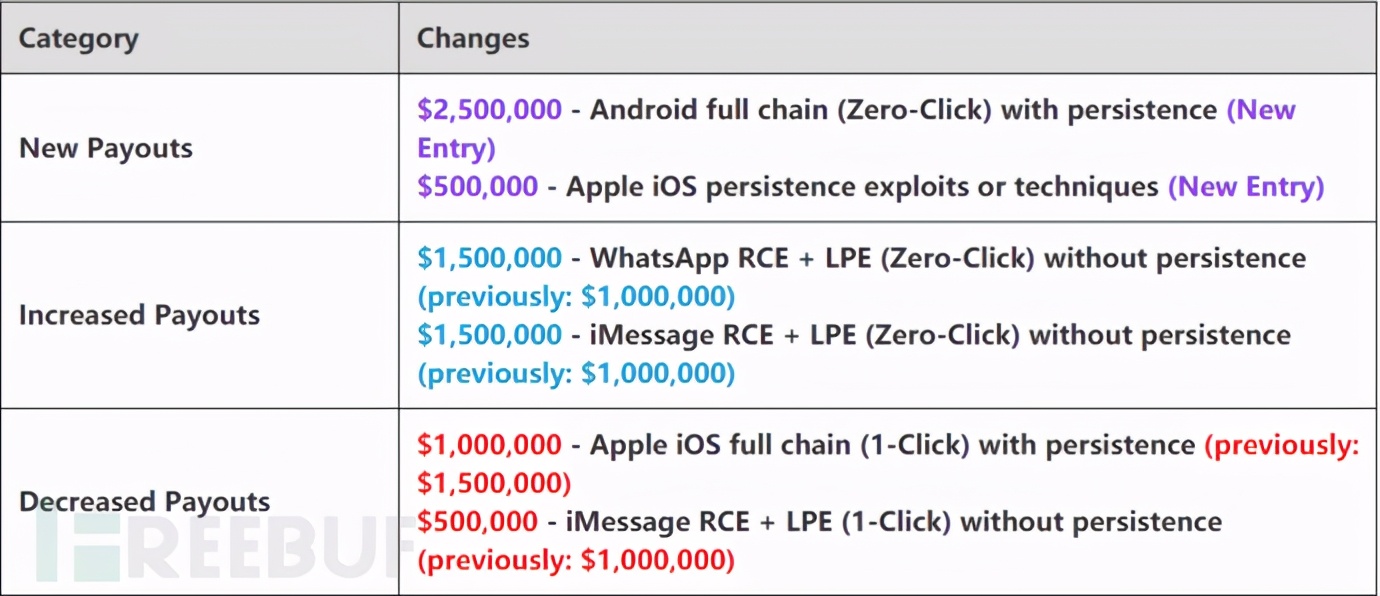 Ubuntu下如何安装LAMP（图）