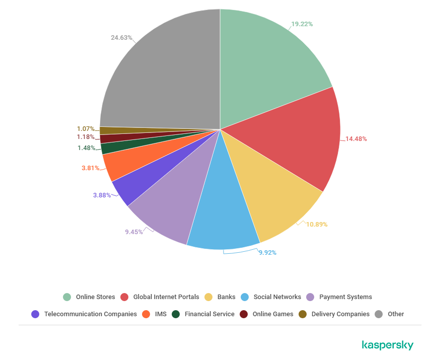 DB2数据库编程序要用到的小技巧有哪些？