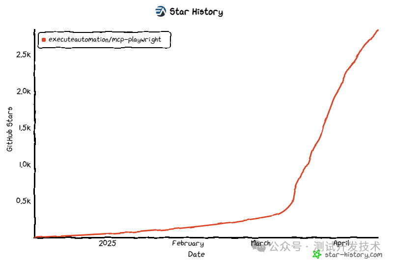 什么是tech域名?tech域名有什么用处?