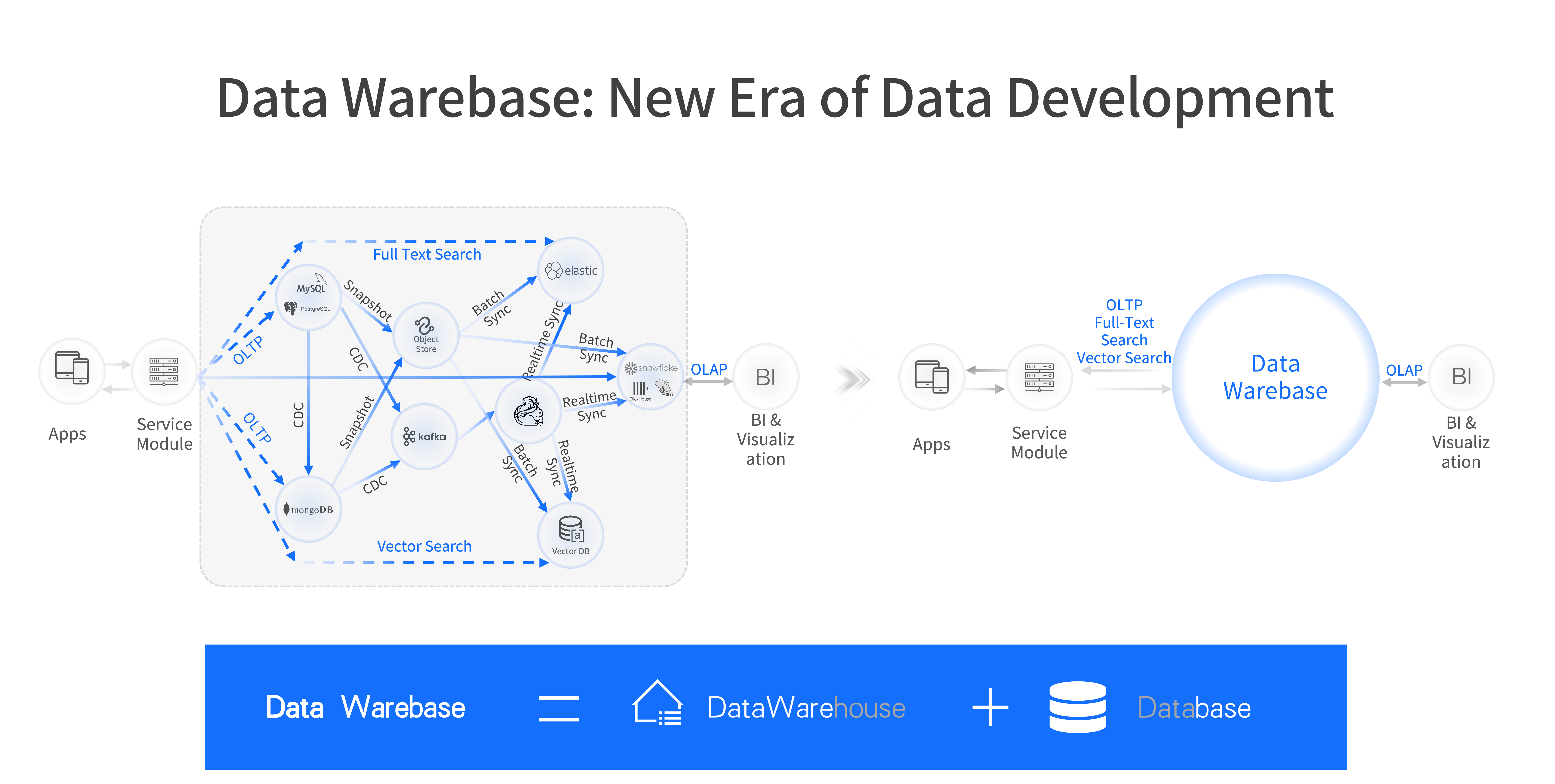 Linux安装zabbix网络监控系统