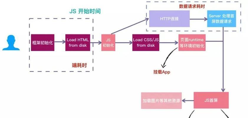 MySQL语句正确插入多值如何运行？